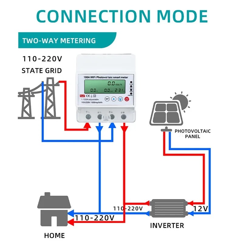 Smart Home Energy - 4P 1-100A WiFi Fotovoltaik Akıllı Sayaç