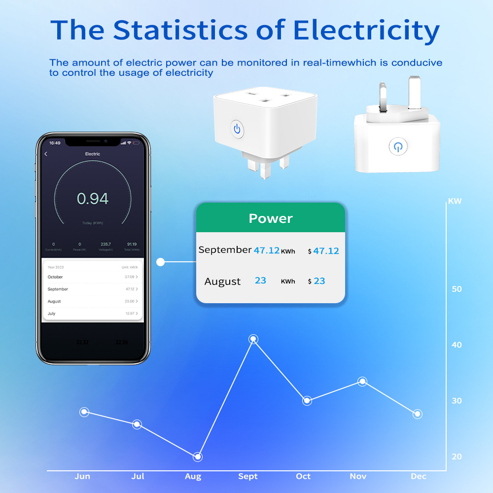 Tuya Akıllı Priz 16A/20A WiFi  - Smart Home Energy incelemesi ve fiyatı