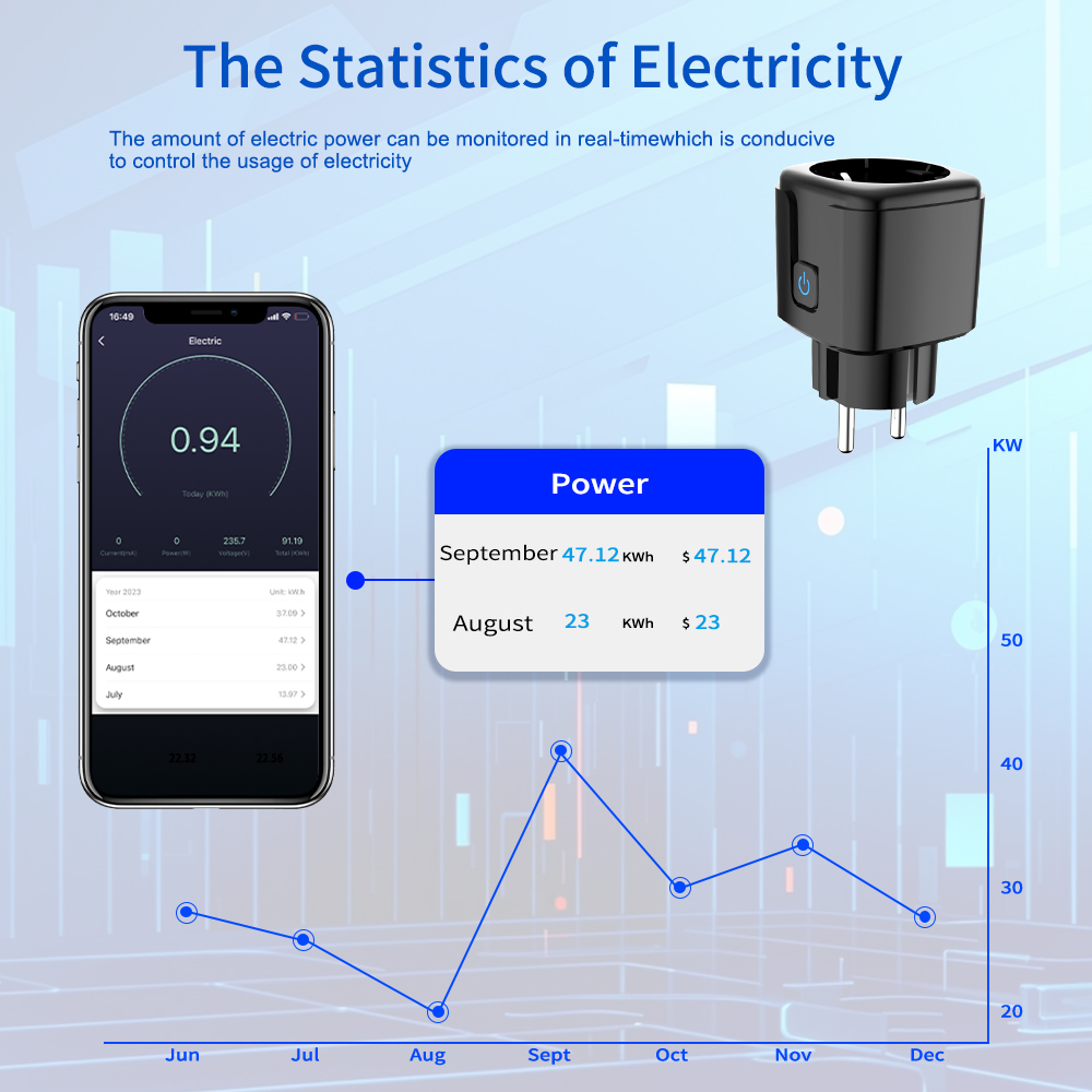 Tuya Akıllı Priz WiFi Uzaktan  - Smart Home Energy incelemesi ve fiyatı