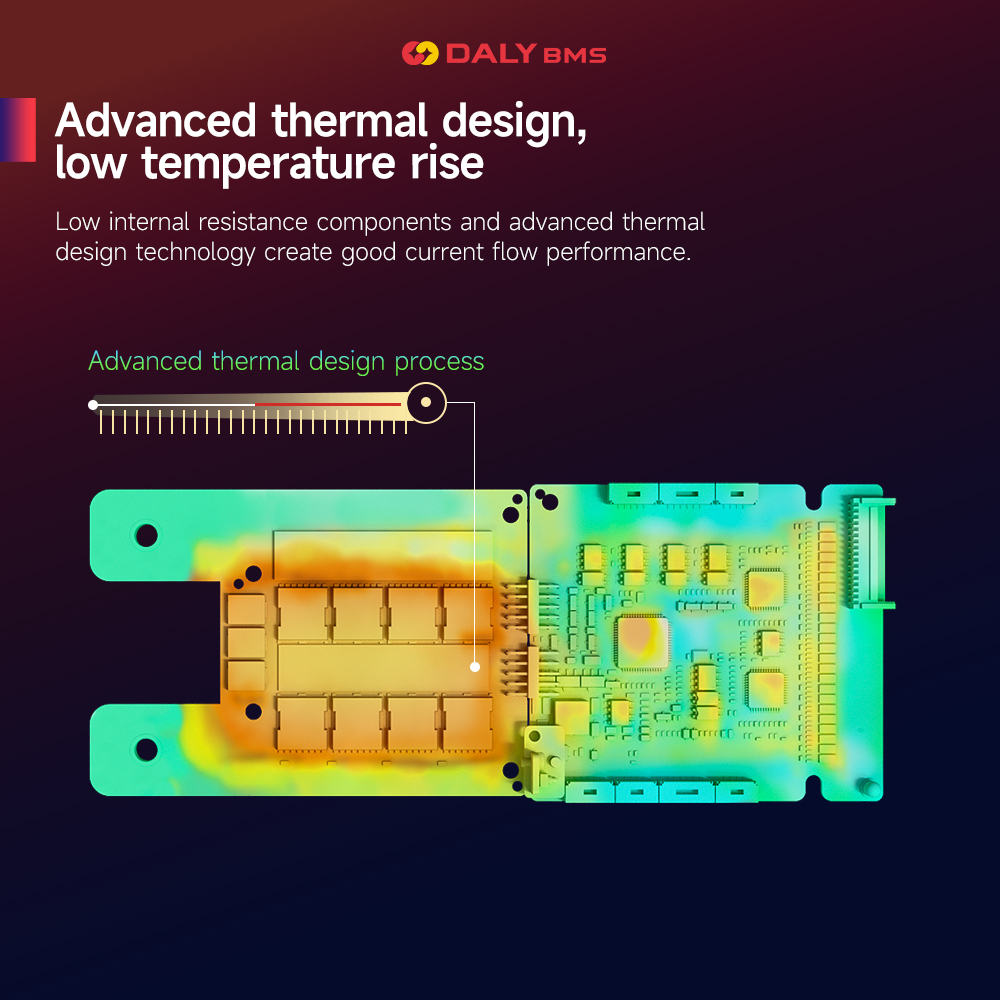 Daly BMS 200A LiFePo4 4S 12V 1 - Smart Home Energy incelemesi ve fiyatı